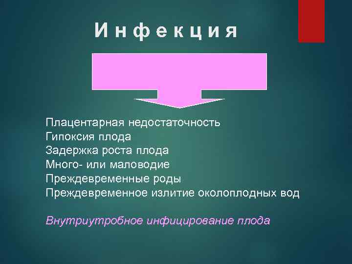 Инфекция Плацентарная недостаточность Гипоксия плода Задержка роста плода Много- или маловодие Преждевременные роды Преждевременное