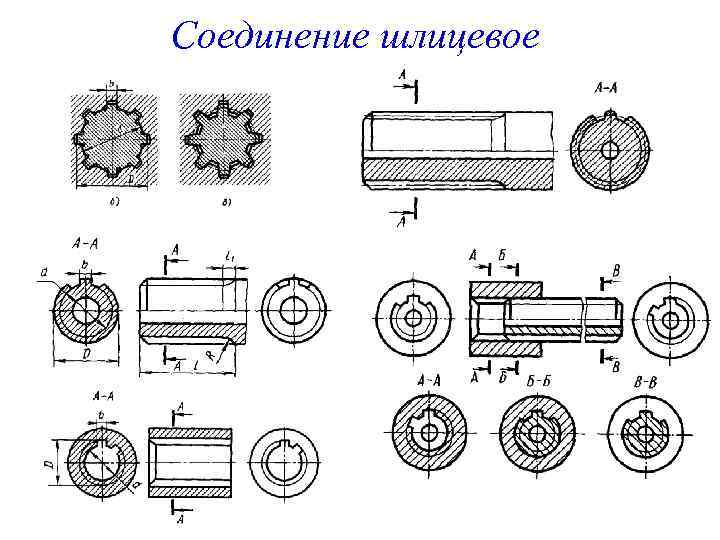 Соединение шлицевое 