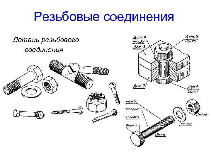 Резьбовые соединения Детали резьбового соединения 