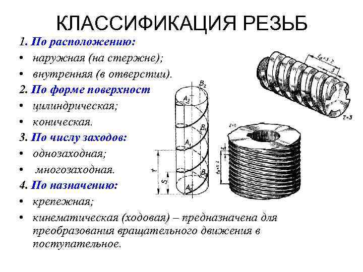 КЛАССИФИКАЦИЯ РЕЗЬБ 1. По расположению: • наружная (на стержне); • внутренняя (в отверстии). 2.