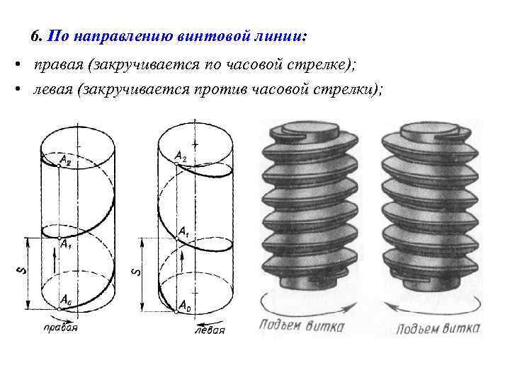 6. По направлению винтовой линии: • правая (закручивается по часовой стрелке); • левая (закручивается