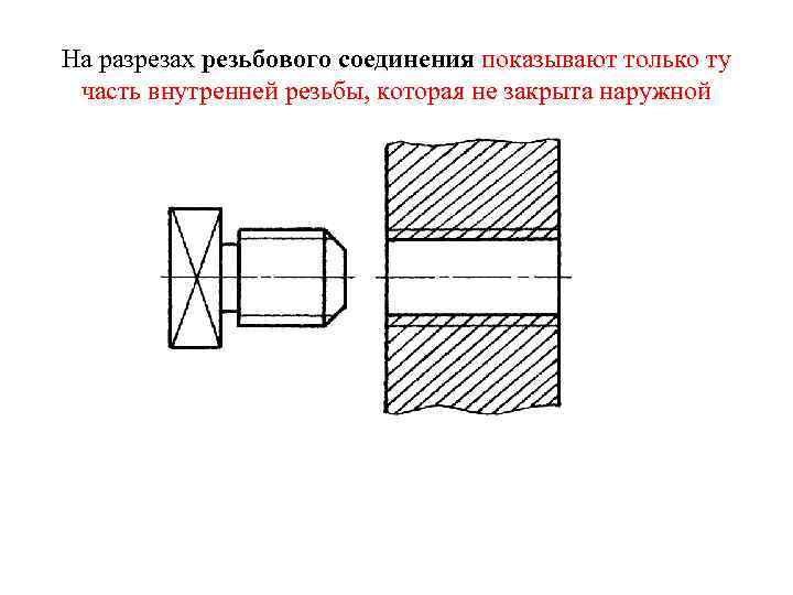 На разрезах резьбового соединения показывают только ту часть внутренней резьбы, которая не закрыта наружной