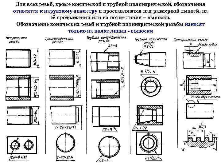 Для всех резьб, кроме конической и трубной цилиндрической, обозначения относятся к наружному диаметру и