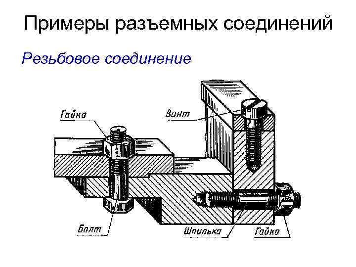 Клеммовые соединения презентация