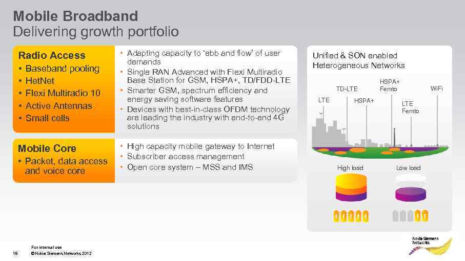 Mobile Broadband Delivering growth portfolio Radio Access • • • Baseband pooling Het. Net