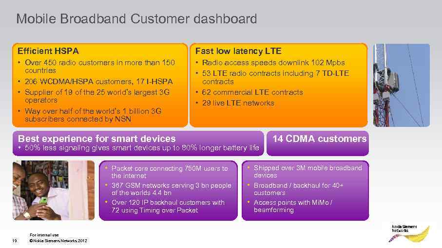 Mobile Broadband Customer dashboard Efficient HSPA • Over 450 radio customers in more than