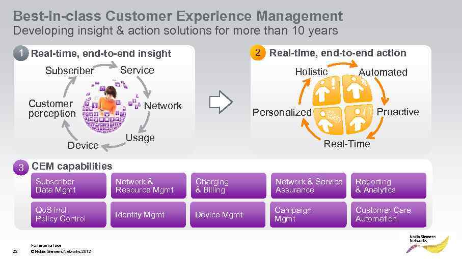 Best-in-class Customer Experience Management Developing insight & action solutions for more than 10 years