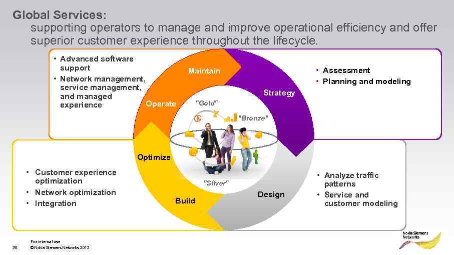 Global Services: supporting operators to manage and improve operational efficiency and offer superior customer