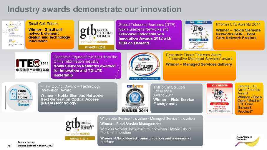 Industry awards demonstrate our innovation Small Cell Forum Winner - Small cell network element