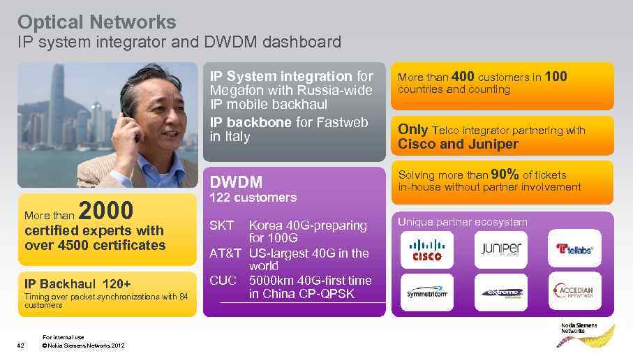 Optical Networks IP system integrator and DWDM dashboard IP System integration for Megafon with