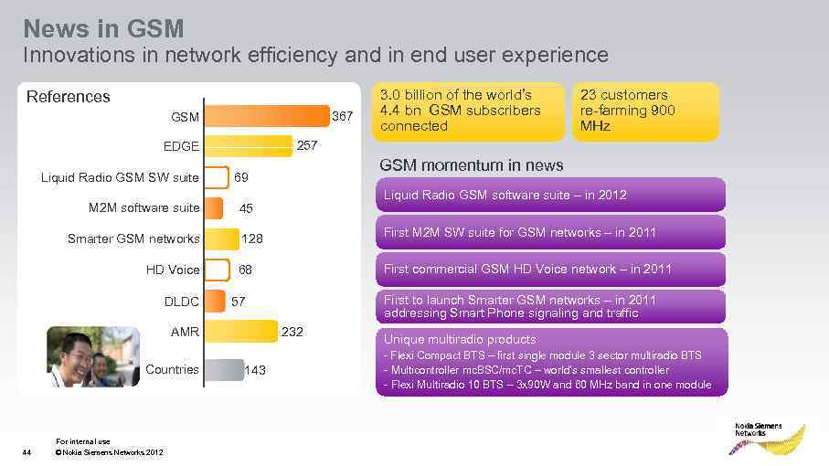 News in GSM Innovations in network efficiency and in end user experience References 367