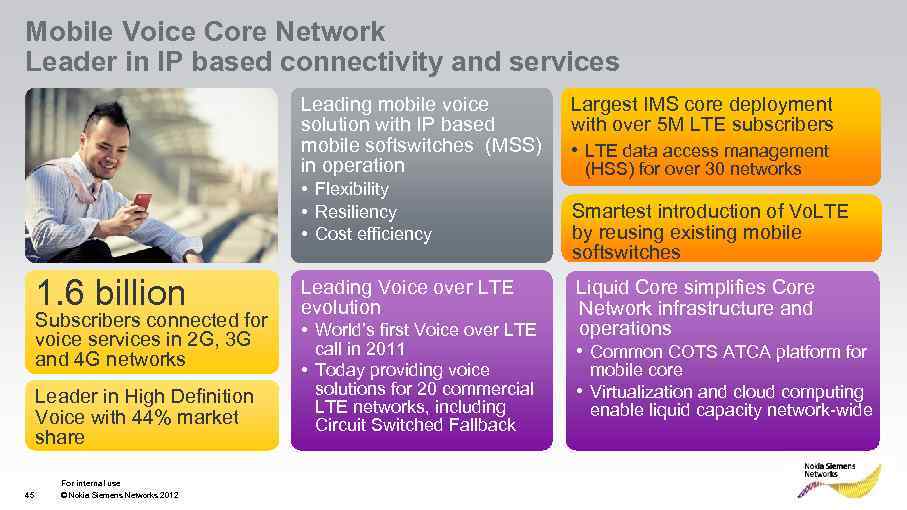 Mobile Voice Core Network Leader in IP based connectivity and services Leading mobile voice