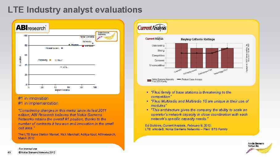 LTE Industry analyst evaluations #1 in innovation #1 in implementation “Considering changes in this