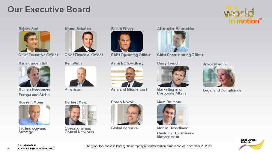 Our Executive Board Rajeev Suri Samih Elhage Alexander Matuschka Chief Executive Officer Chief Financial