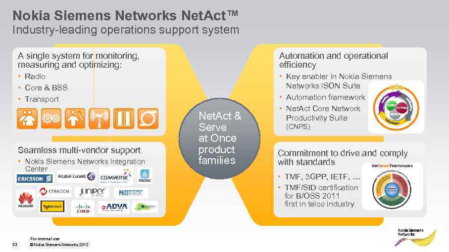 Nokia Siemens Networks Net. Act™ Industry-leading operations support system A single system for monitoring,