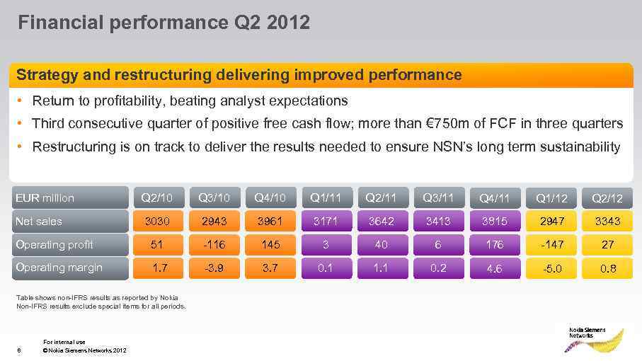 Financial performance Q 2 2012 Strategy and restructuring delivering improved performance • Return to