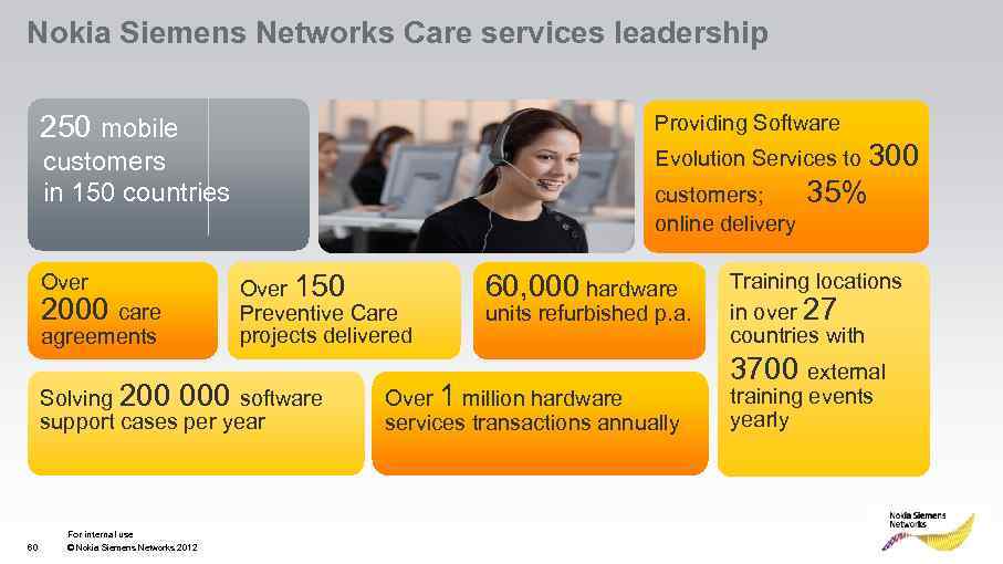 Nokia Siemens Networks Care services leadership 250 mobile Providing Software Evolution Services to 300