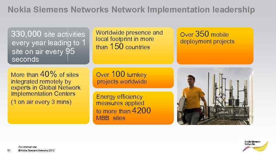 Nokia Siemens Network Implementation leadership 330, 000 site activities every year leading to 1