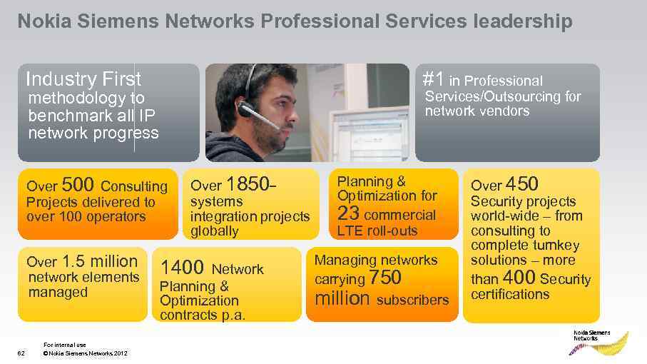 Nokia Siemens Networks Professional Services leadership #1 in Professional Industry First methodology to benchmark