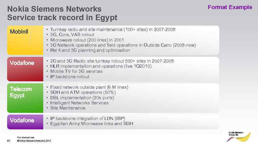 Nokia Siemens Networks Service track record in Egypt Mobinil Turnkey radio and site maintenance