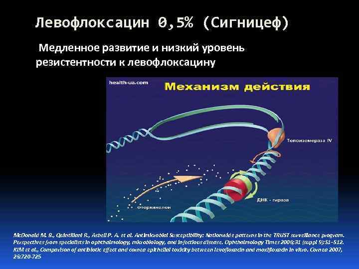 Левофлоксацин 0, 5% (Сигницеф) Медленное развитие и низкий уровень резистентности к левофлоксацину Mc. Donald