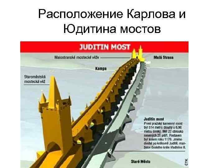 Расположение Карлова и Юдитина мостов 