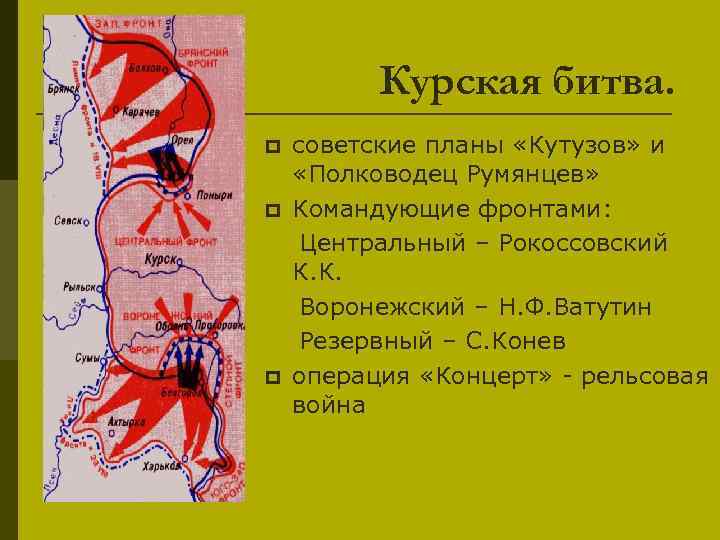 План сражения курской битвы