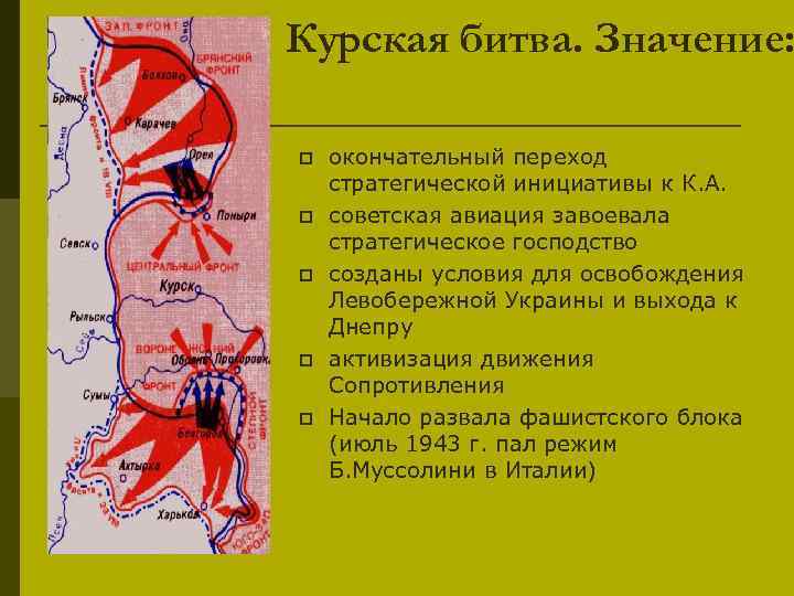 Значение курской битвы