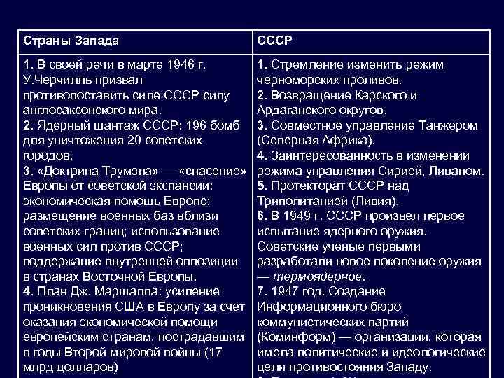 Проследите основные вехи формирования системы союзов в мире в 1940 1950 составьте таблицу по образцу