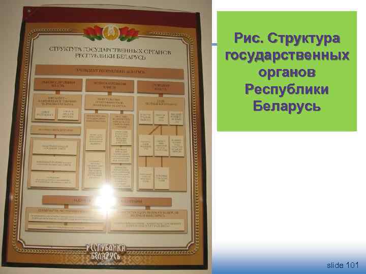 Рис. Структура государственных органов Республики Беларусь slide 101 