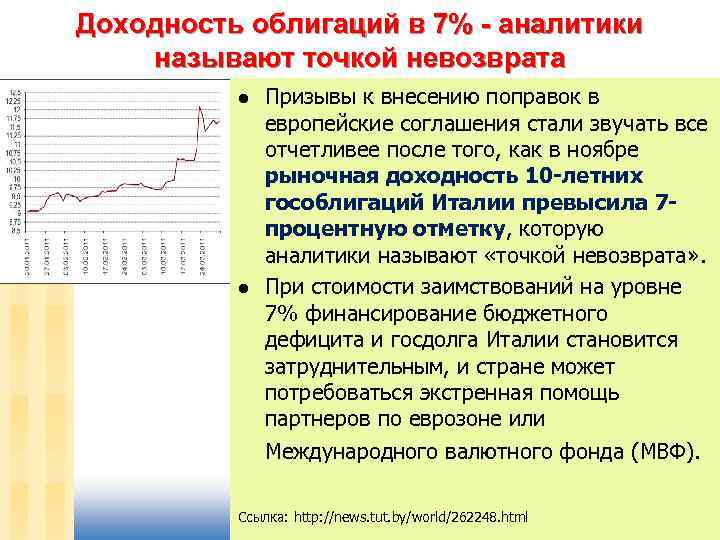 Доходность облигаций в 7% - аналитики называют точкой невозврата l l Призывы к внесению