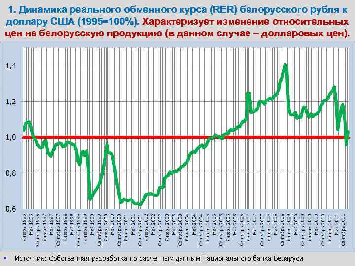 Курс рубля национальный банк