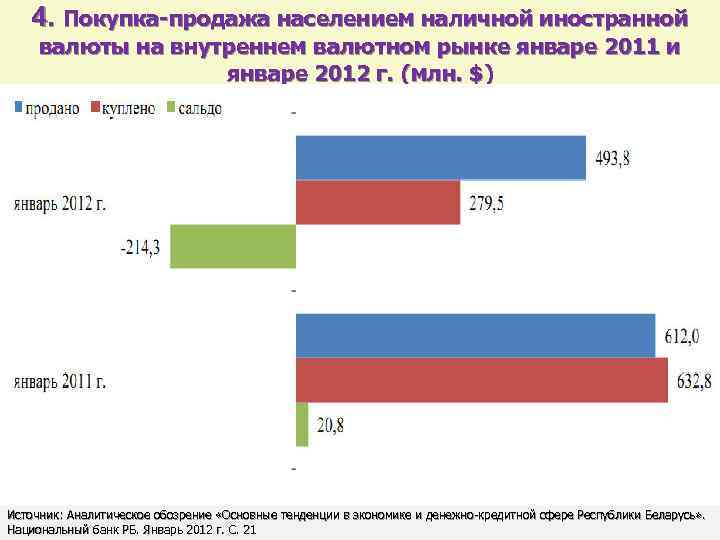 4. Покупка-продажа населением наличной иностранной валюты на внутреннем валютном рынке январе 2011 и январе