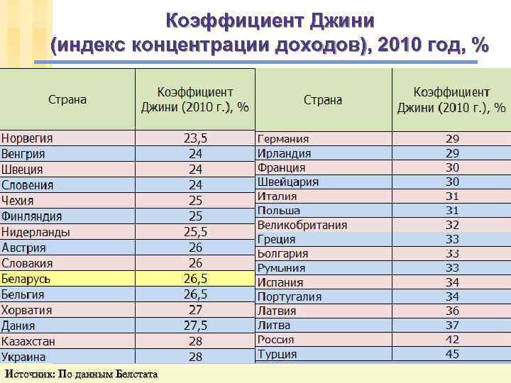 Код беларуси для налоговой