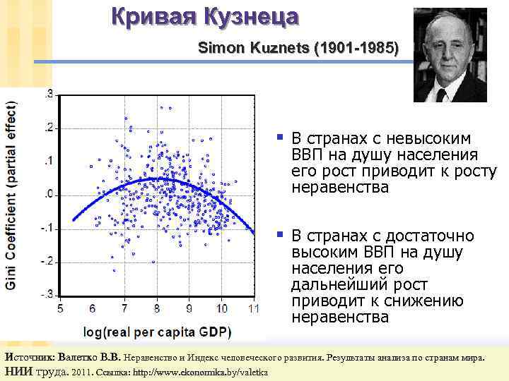 Кривая Кузнеца Simon Kuznets (1901 -1985) § В странах с невысоким ВВП на душу