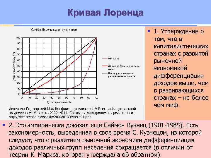 Кривая Лоренца § 1. Утверждение о Источник: Поджарский М. А. Конфликт цивилизаций // Вестник