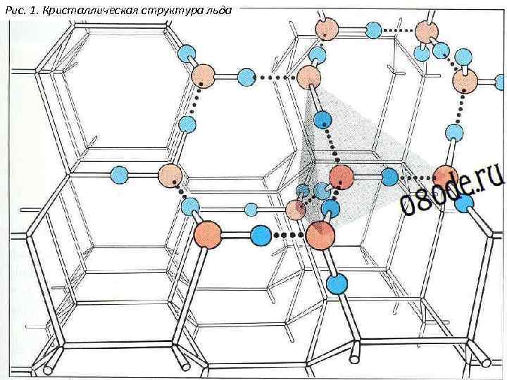 Рис. 1. Кристаллическая структура льда 