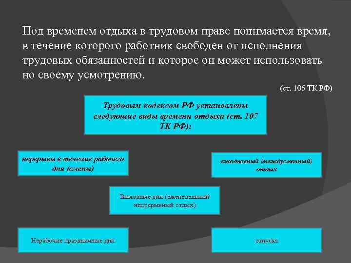 Под временем отдыха в трудовом праве понимается время, в течение которого работник свободен от