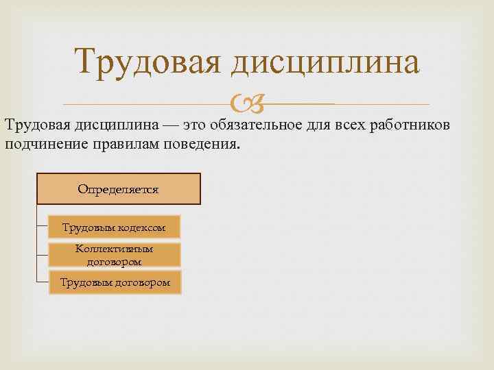 Трудовая дисциплина — это обязательное для всех работников подчинение правилам поведения. Определяется Трудовым кодексом