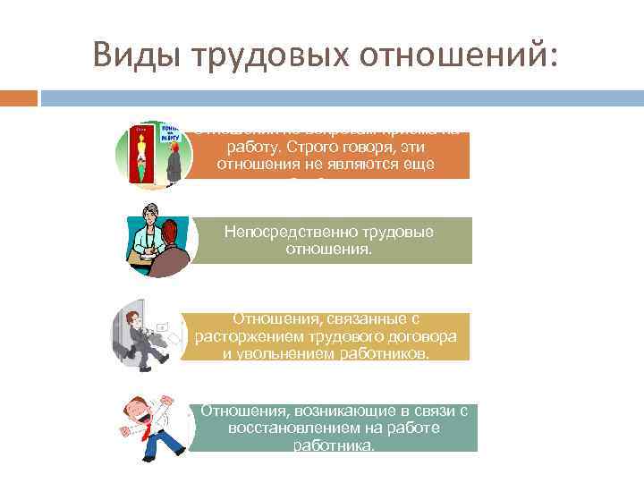 Виды трудовых отношений: Отношения по вопросам приема на работу. Строго говоря, эти отношения не