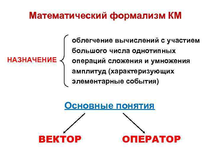 Назначение км. Математический формализм. Агрегированная модель математические формализмы. Оценить явление формализм.