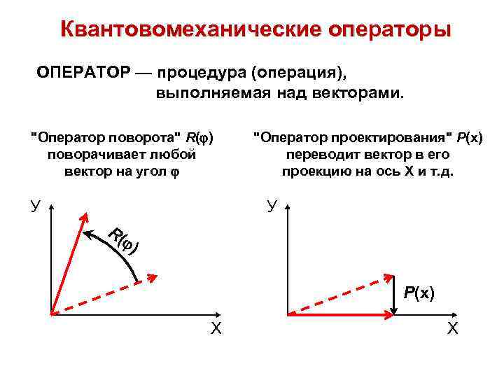 Квантовомеханические операторы ОПЕРАТОР — процедура (операция), выполняемая над векторами. "Оператор поворота" R( ) поворачивает