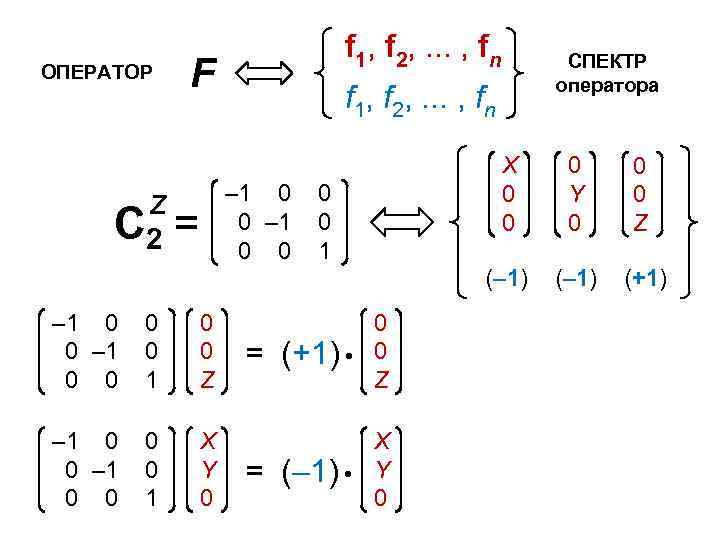 ОПЕРАТОР f 1, f 2, . . . , fn F f 1, f