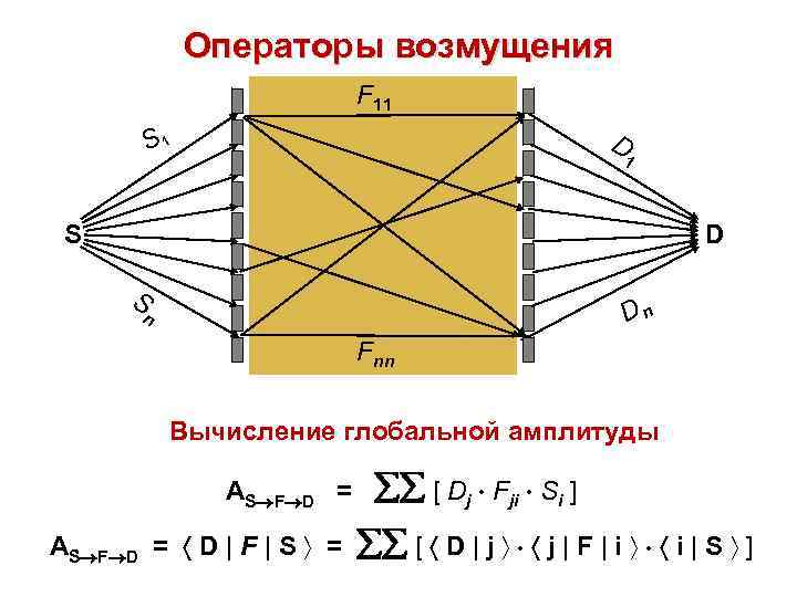 Операторы возмущения F 11 D S 1 1 S Dn n Fnn Вычисление глобальной