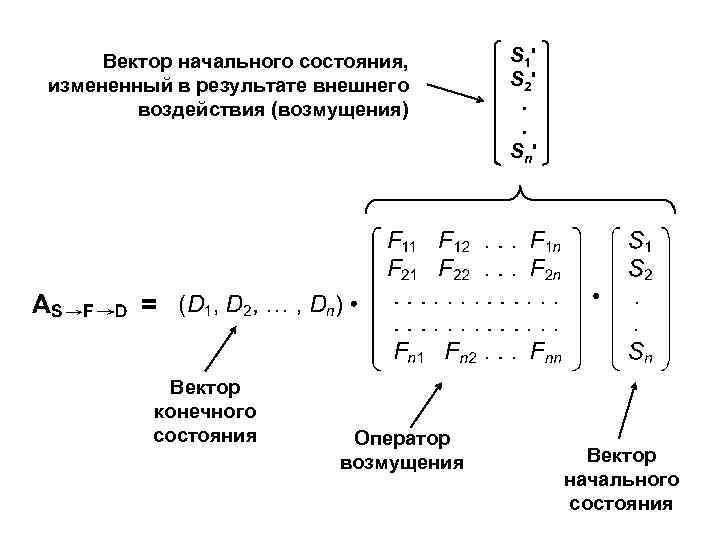 Вектор начального состояния, измененный в результате внешнего воздействия (возмущения) Вектор конечного состояния Оператор возмущения