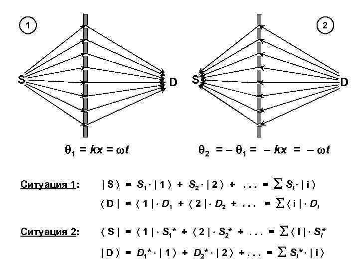 1 2 S D 1 = kx = t S D 2 = –