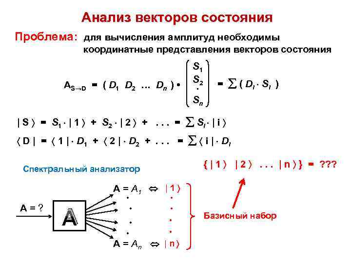 Анализ векторов состояния Проблема: для вычисления амплитуд необходимы координатные представления векторов состояния АS→D =