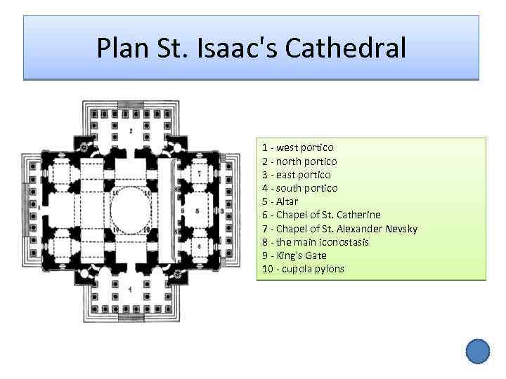 Plan St. Isaac's Cathedral 1 - west portico 2 - north portico 3 -