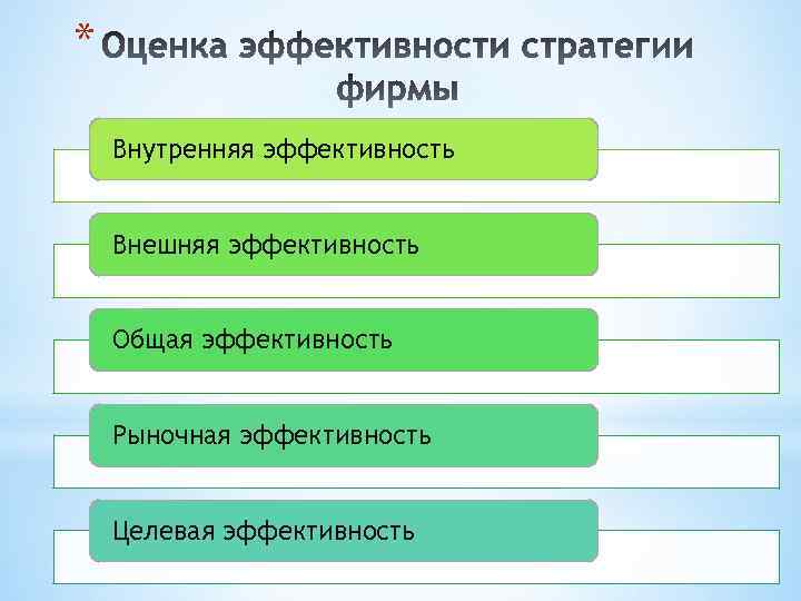 * Внутренняя эффективность Внешняя эффективность Общая эффективность Рыночная эффективность Целевая эффективность 