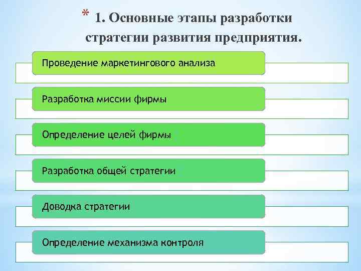 * 1. Основные этапы разработки стратегии развития предприятия. Проведение маркетингового анализа Разработка миссии фирмы